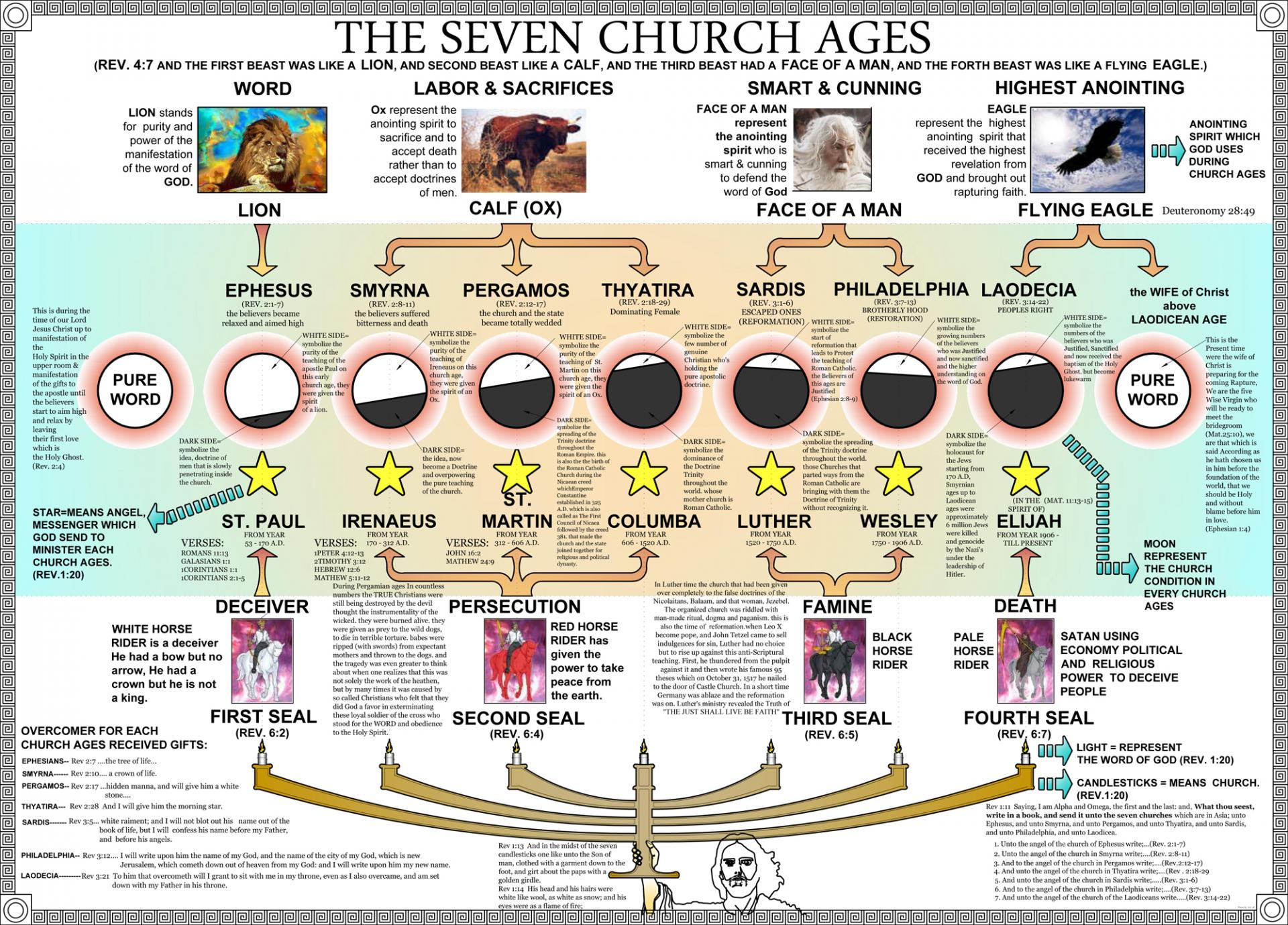 7_church_ages - Copie
