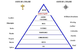 7 marches de la pyramide