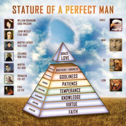 La pyramide