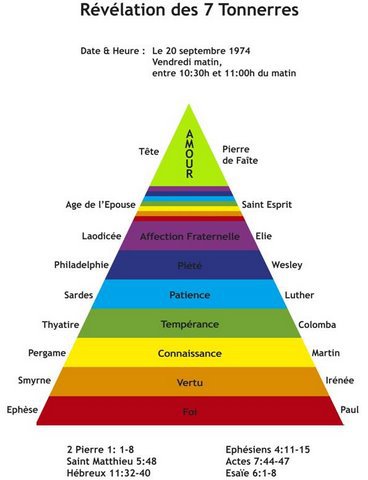 pyramide